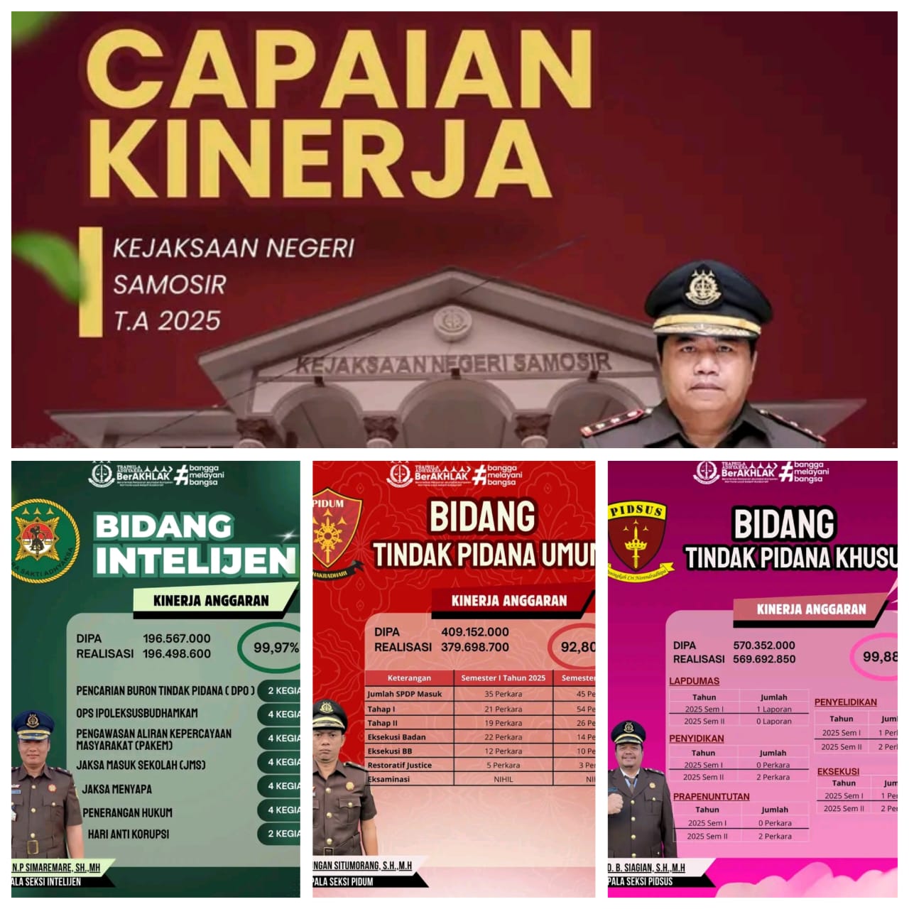 Kejari Samosir Raih Prestasi Terbaik I Bidang Tindak Pidana Umum di Sumatera Utara