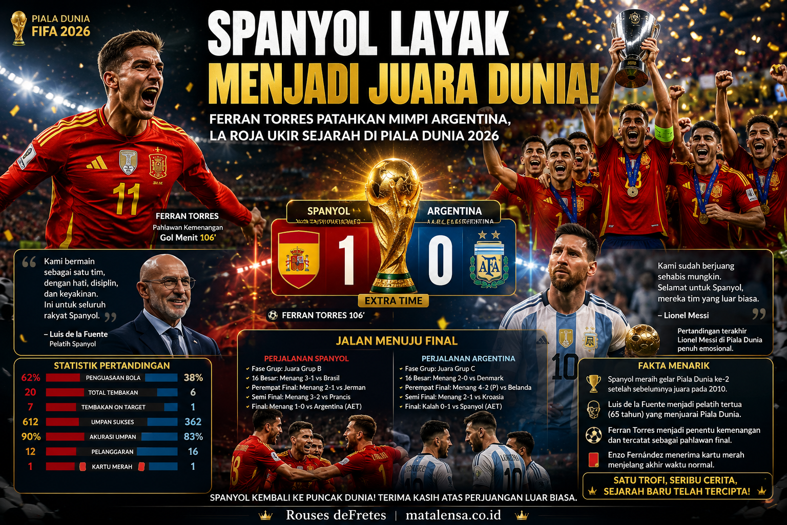 SPANYOL LAYAK MENJADI JUARA DUNIA! Ferran Torres Patahkan Mimpi Argentina, La Roja Ukir Sejarah di Piala Dunia 2026