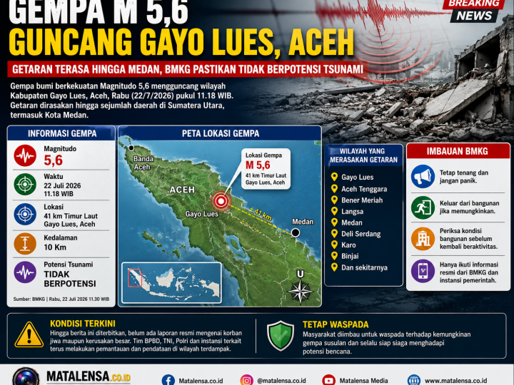 Gempa Magnitudo 5,6 Guncang Gayo Lues Aceh, Getaran Terasa hingga Medan, BMKG Pastikan Tidak Berpotensi Tsunami