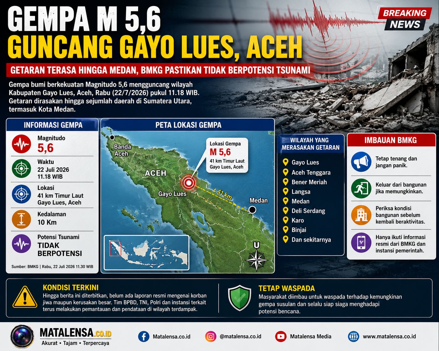 Gempa Magnitudo 5,6 Guncang Gayo Lues Aceh, Getaran Terasa hingga Medan, BMKG Pastikan Tidak Berpotensi Tsunami