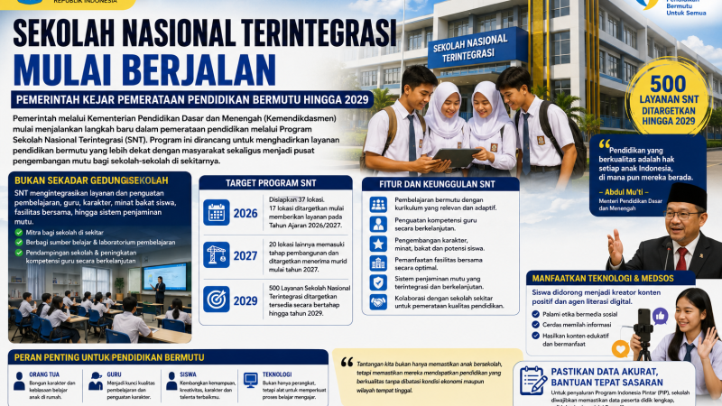 Sekolah Nasional Terintegrasi Mulai Berjalan, Pemerintah Kejar Pemerataan Pendidikan Bermutu hingga 2029