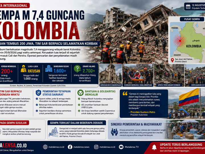 Gempa M 7,4 Guncang Kolombia: Korban Tembus 200 Jiwa, Tim SAR Berpacu Selamatkan Korban dari Reruntuhan