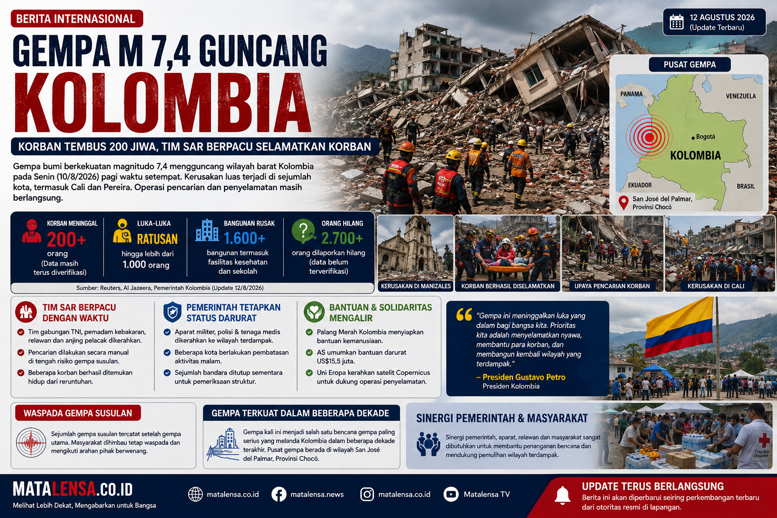 Gempa M 7,4 Guncang Kolombia: Korban Tembus 200 Jiwa, Tim SAR Berpacu Selamatkan Korban dari Reruntuhan