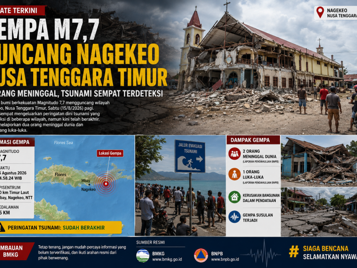Gempa M7,7 Guncang Nagekeo NTT, Dua Orang Meninggal; Tsunami Sempat Terdeteksi di Sejumlah Wilayah