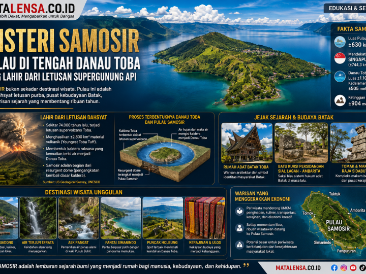 Misteri Samosir : Pulau Besar di Tengah Danau Toba yang Lahir dari Letusan Super Gunung Api