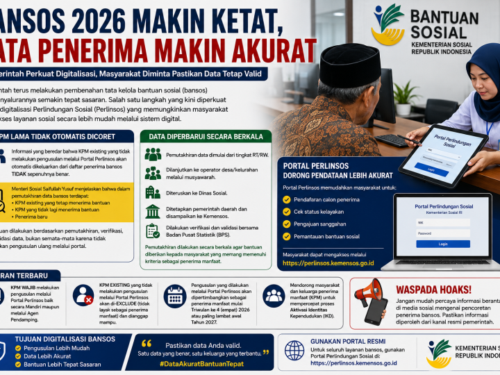 Bansos 2026 Makin Ketat : Pemerintah Perkuat Digitalisasi Data, KPM Diminta Pastikan Data Tetap Valid
