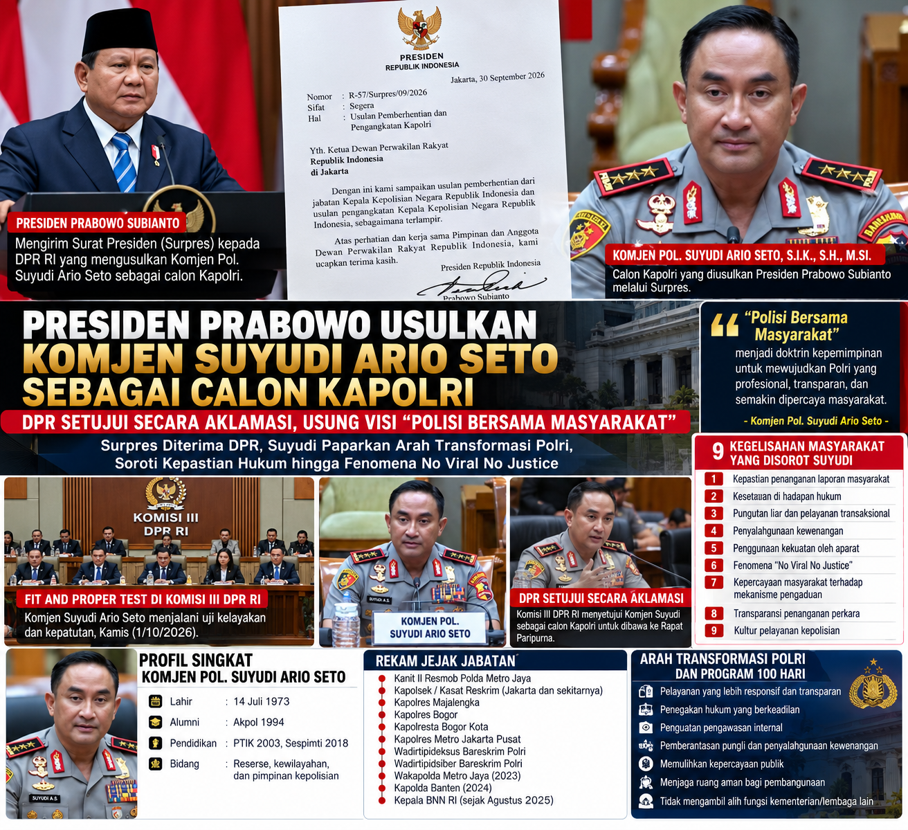 Surpres Prabowo Masuk DPR, Komjenpol Suyudi Paparkan Transformasi Polri: “Lapor Tak Harus Viral”